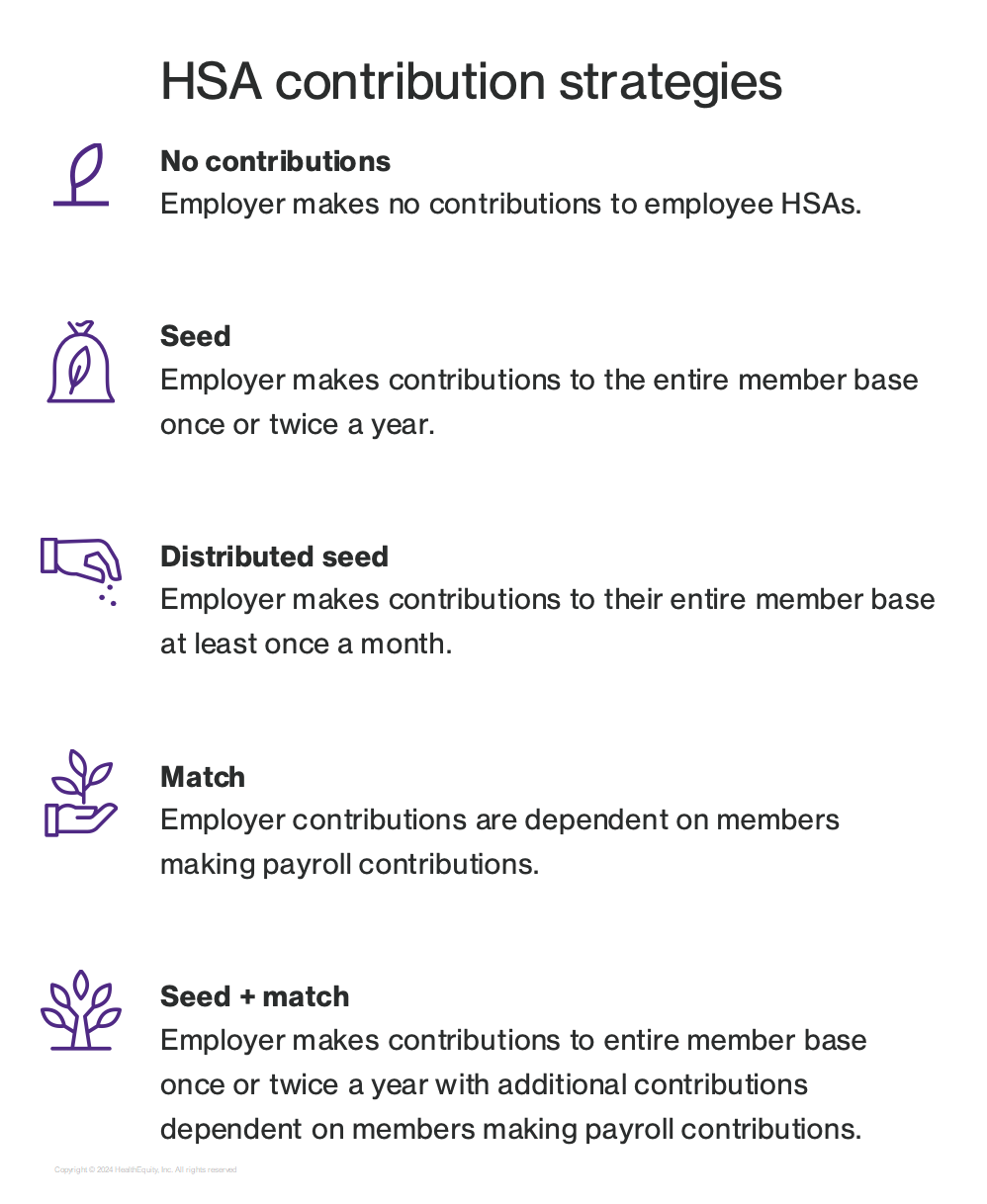 2024 ER Contribution Strategies graphic