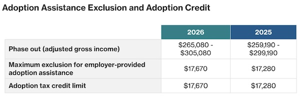 adoption assistance exclusion and adoption credit