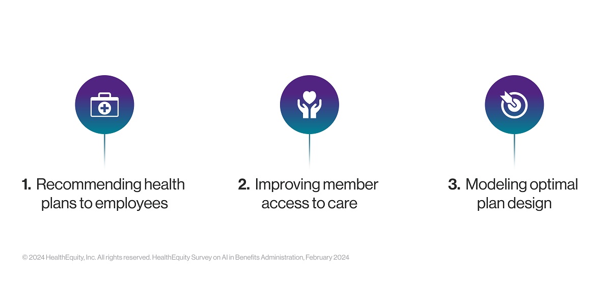 Benefit Tech Trends Graphics Top 3 reasons