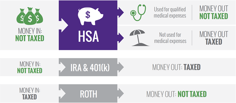 retirement-accounts