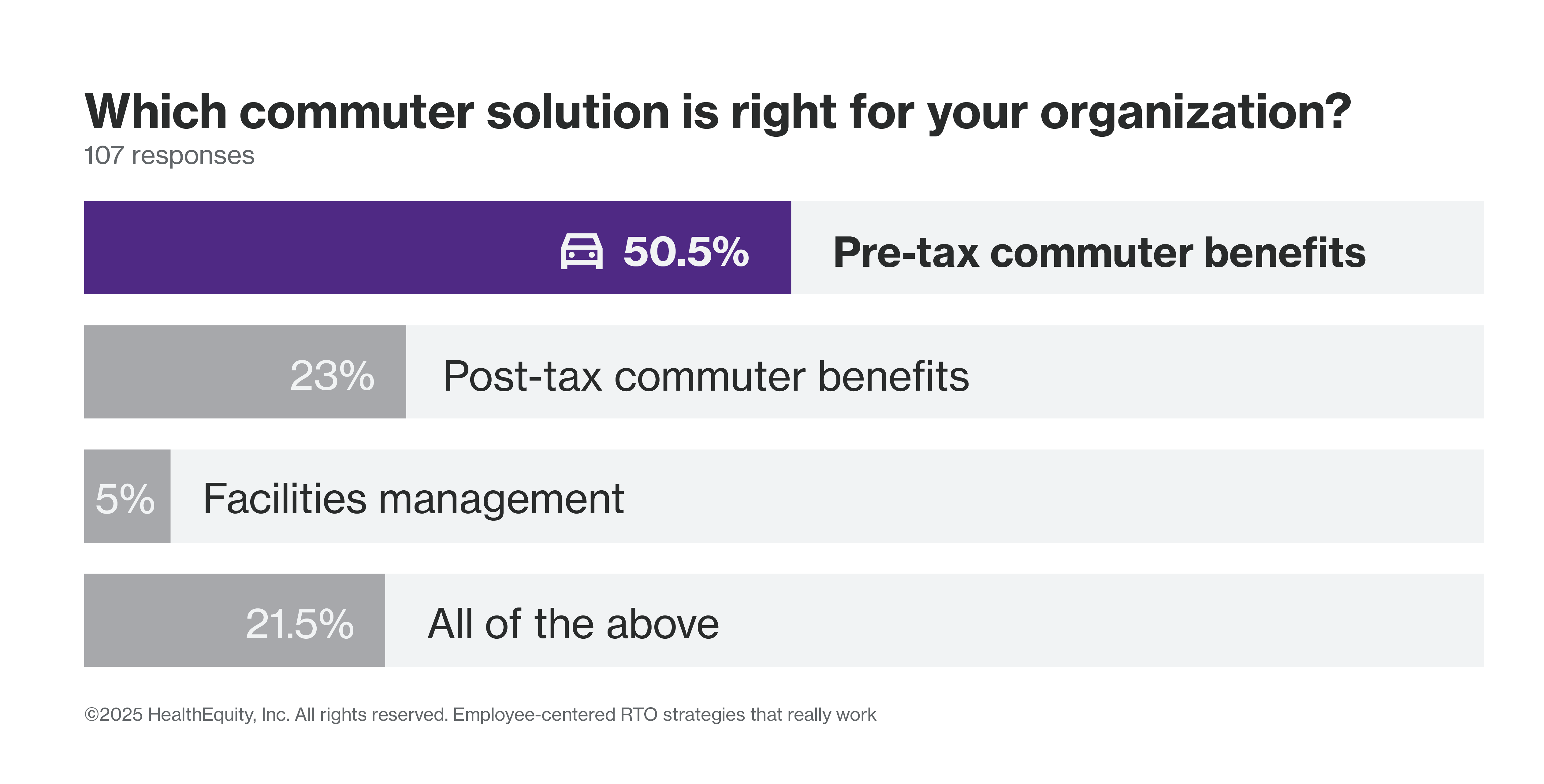 Which commuter solution is right for your organization?